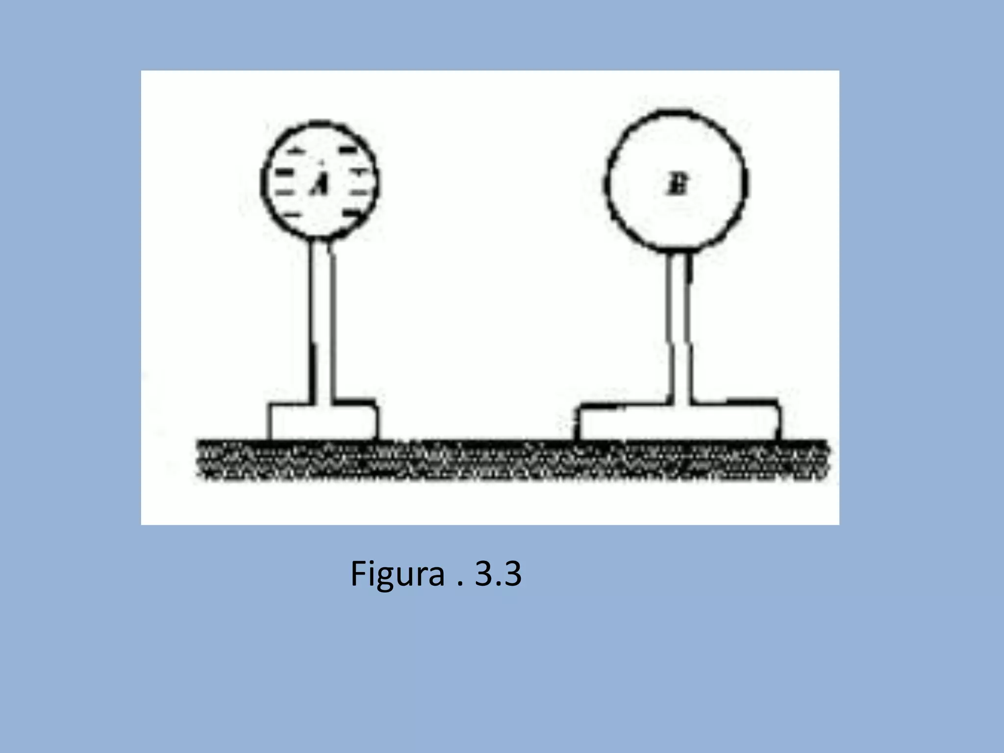 Figura . 3.3