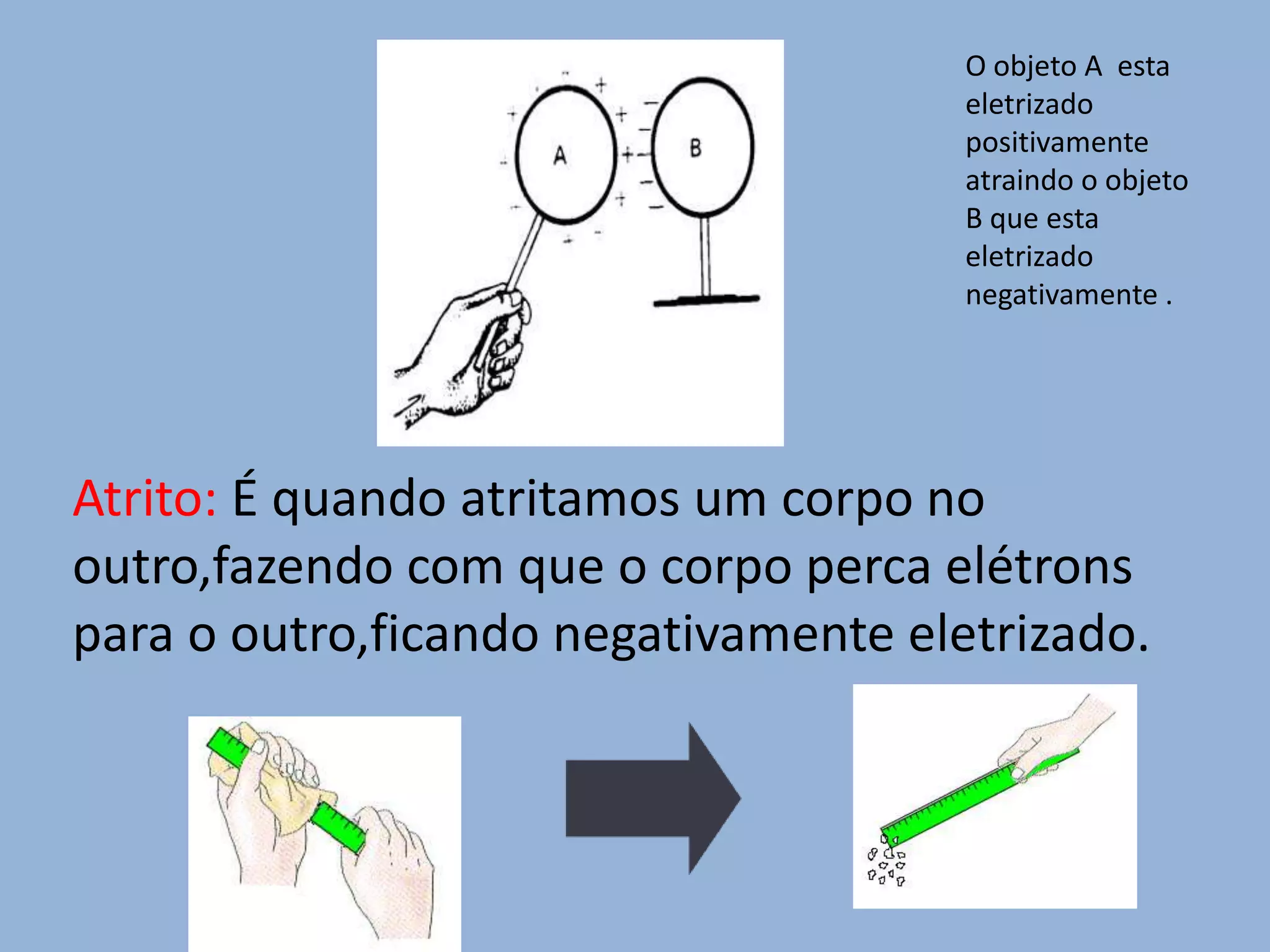 O objeto A  esta eletrizado positivamente atraindo o objeto B que esta eletrizado negativamente . Atrito: É quando atritamos um corpo no outro,fazendo com que o corpo perca elétrons  para o outro,ficando negativamente eletrizado.