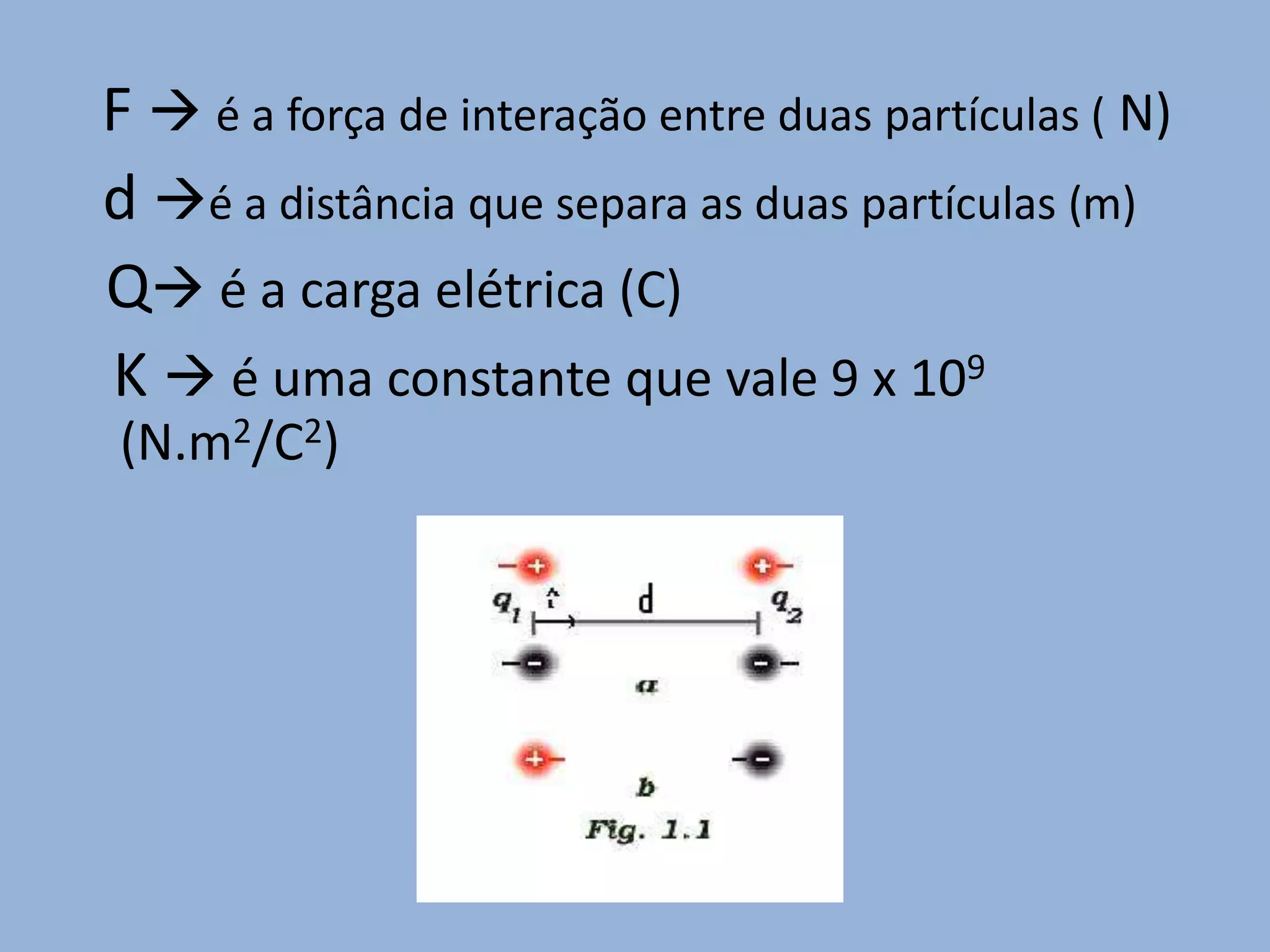  F  é a força de interação entre duas partículas ( N)  d é a distância que separa as duas partículas (m)Q é a carga elétrica (C) K é uma constante que vale 9 x 109 (N.m2/C2)