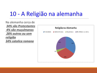 10 - A Religião na alemanha
Na alemanha cerca de
34% são Protestantes
4% são muçulmanos
28% outros ou sem
religião
34% catolica romana
 