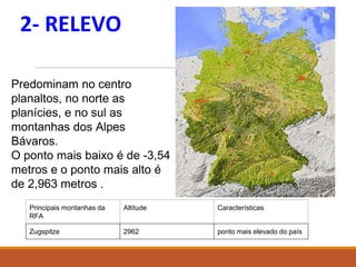 2- RELEVO
Principais montanhas da
RFA
Altitude Características
Zugspitze 2962 ponto mais elevado do país
 
