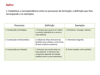 Aplica:
1. Estabelece a correspondência entre os processos de formação, a definição que lhes
corresponde e os exemplos.
Processos Definição Exemplos
1. Composição morfológica a. Processo que associa um radical
a outro(s) radical(is) ou a uma ou
mais palavras.
I. Entristecer; ressurgir; ratoeira.
2. Composição morfossintática b. Adição de afixos derivacionais
(prefixos e/ou sufixos) a uma forma
de base (radical ou palavra).
II. Telemóvel; biografia.
3. Composição por afixação c. Processo que associa duas ou
mais palavras. A estrutura dos
compostos depende da relação
sintática entre os seus elementos.
III. Porta-moedas; amor-perfeito.
 