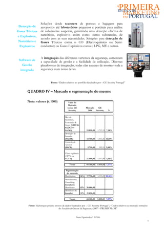 Soluções desde scanners de pessoas e bagagens para
 Detecção de       aeroportos até laboratórios pequenos e portáteis para análise
Gases Tóxicos      de substancias suspeitas, garantindo uma detecção efectiva de
e Explosivos,      narcóticos, explosivos assim como outras substancias, de
                   acordo com as suas necessidades. Soluções para detecção de
 Narcóticos e      Gases Tóxicos como o CO (Electroquímico ou Semi-
 Explosivos        conductor) ou Gases Explosivos como o LPG, ME e outros.


                   A integração das diferentes vertentes da segurança, aumentam
 Software de       a capacidade de gestão e a facilidade de utilização. Diversas
   Gestão          plataformas de integração, todas elas capazes de mostrar toda a
  integrada        segurança num único écran.



                             Fonte: “Dados relativos ao portfólio facultados por – GE Security Portugal”


      QUADRO IV – Mercado e segmentação do mesmo

      Nota: valores (x 1000)                   Valor do
                                               Mercado
                                              versus GE             Mercado       GE
                                               Security              2006       Security   %


                                           Det. de
                                           Incêndios,
                                           Evacuação &
                                           Gases (SADI &
                                           SADCO +
                                           SADG)                    23.850,00    1.712,19 7,18%
                                           Detecção de
                                           Intrusão
                                           (SADIR)                  13.700,00    1.863,26 13,60%
                                           Controlo de
                                           Acessos
                                           (SACA)                    3.750,00     352,51 9,40%

                                           Video vigilância
                                           (CFTV ou
                                           CCTV)                    27.000,00    1.107,89 4,10%

                                                Totais              68.300,00    5.035,85 7,37%

                                            Segmentação
                                             do mercado
                                           Distribution 26%         17.758,00    5.035,85 28,36%
                                           Manufacturer,
                                           Consulting,
                                           Installer &
                                           Distributor        42%   28.686,00
                                           Distributor &
                                           Installer          32%   21.856,00

                                                Totais              68.300,00    5.035,85 7,37%


       Fonte: Elaboração própria através de dados facultados por – GE Security Portugal”; “Dados relativos ao mercado retirados
                                     do Anuário do Sector da Segurança 2007 – PREMIVALOR”


                                                         Nuno Figueiredo nº 207056
                                                                                                                                  9
 