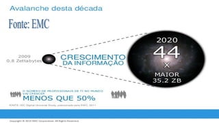 Precauções

Fonte: EMC

 