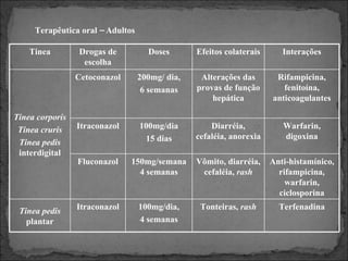 Terapêutica oral – Adultos Tinea Drogas de escolha Doses Efeitos colaterais Interações Tinea corporis Tinea cruris Tinea pedis  interdigital Cetoconazol 200mg/ dia, 6 semanas Alterações das provas de função hepática Rifampicina, fenitoína, anticoagulantes Itraconazol 100mg/dia 15 dias Diarréia, cefaléia, anorexia Warfarin, digoxina Fluconazol 150mg/semana 4 semanas Vômito, diarréia, cefaléia,  rash Anti-histamínico, rifampicina, warfarin, ciclosporina Tinea pedis  plantar Itraconazol 100mg/dia, 4 semanas Tonteiras,  rash Terfenadina 
