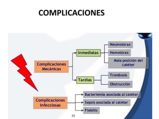 COMPLICACIONES
 