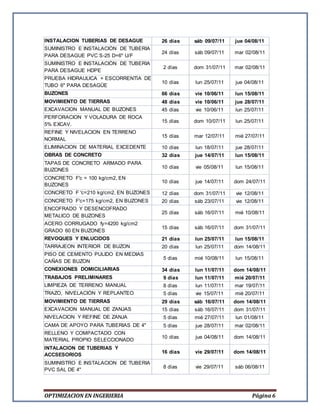 INSTALACION TUBERIAS DE DESAGUE 26 días sáb 09/07/11 jue 04/08/11 
SUMINISTRO E INSTALACIÓN DE TUBERIA 
PARA DESAGUE PVC S-25 D=6" U/F 
24 días sáb 09/07/11 mar 02/08/11 
SUMINISTRO E INSTALACIÓN DE TUBERIA 
PARA DESAGUE HDPE 
2 días dom 31/07/11 mar 02/08/11 
PRUEBA HIDRAULICA + ESCORRENTÍA DE 
TUBO 6'' PARA DESAGÜE 
10 días lun 25/07/11 jue 04/08/11 
BUZONES 66 días vie 10/06/11 lun 15/08/11 
MOVIMIENTO DE TIERRAS 48 días vie 10/06/11 jue 28/07/11 
EXCAVACION MANUAL DE BUZONES 45 días vie 10/06/11 lun 25/07/11 
PERFORACION Y VOLADURA DE ROCA 
15 días dom 10/07/11 lun 25/07/11 
5% EXCAV. 
REFINE Y NIVELACION EN TERRENO 
NORMAL 
15 días mar 12/07/11 mié 27/07/11 
ELIMINACION DE MATERIAL EXCEDENTE 10 días lun 18/07/11 jue 28/07/11 
OBRAS DE CONCRETO 32 días jue 14/07/11 lun 15/08/11 
TAPAS DE CONCRETO ARMADO PARA 
10 días vie 05/08/11 lun 15/08/11 
BUZONES 
CONCRETO F'c = 100 kg/cm2, EN 
BUZONES 
10 días jue 14/07/11 dom 24/07/11 
CONCRETO F 'c=210 kg/cm2, EN BUZONES 12 días dom 31/07/11 vie 12/08/11 
CONCRETO F'c=175 kg/cm2, EN BUZONES 20 días sáb 23/07/11 vie 12/08/11 
ENCOFRADO Y DESENCOFRADO 
METALICO DE BUZONES 
25 días sáb 16/07/11 mié 10/08/11 
ACERO CORRUGADO fy=4200 kg/cm2 
GRADO 60 EN BUZONES 
15 días sáb 16/07/11 dom 31/07/11 
REVOQUES Y ENLUCIDOS 21 días lun 25/07/11 lun 15/08/11 
TARRAJEON INTERIOR DE BUZON 20 días lun 25/07/11 dom 14/08/11 
PISO DE CEMENTO PULIDO EN MEDIAS 
5 días mié 10/08/11 lun 15/08/11 
CAÑAS DE BUZON 
CONEXIONES DOMICILIARIAS 34 días lun 11/07/11 dom 14/08/11 
TRABAJOS PRELIMINARES 9 días lun 11/07/11 mié 20/07/11 
LIMPIEZA DE TERRENO MANUAL 8 días lun 11/07/11 mar 19/07/11 
TRAZO, NIVELACIÓN Y REPLANTEO 5 días vie 15/07/11 mié 20/07/11 
MOVIMIENTO DE TIERRAS 29 días sáb 16/07/11 dom 14/08/11 
EXCAVACION MANUAL DE ZANJAS 15 días sáb 16/07/11 dom 31/07/11 
NIVELACION Y REFINE DE ZANJA 5 días mié 27/07/11 lun 01/08/11 
CAMA DE APOYO PARA TUBERIAS DE 4" 5 días jue 28/07/11 mar 02/08/11 
RELLENO Y COMPACTADO CON 
10 días jue 04/08/11 dom 14/08/11 
MATERIAL PROPIO SELECCIONADO 
INTALACION DE TUBERIAS Y 
ACCSESORIOS 
16 días vie 29/07/11 dom 14/08/11 
SUMINISTRO E INSTALACION DE TUBERIA 
PVC SAL DE 4" 
8 días vie 29/07/11 sáb 06/08/11 
OPTIMIZACION EN INGERIERIA Página 6 
 