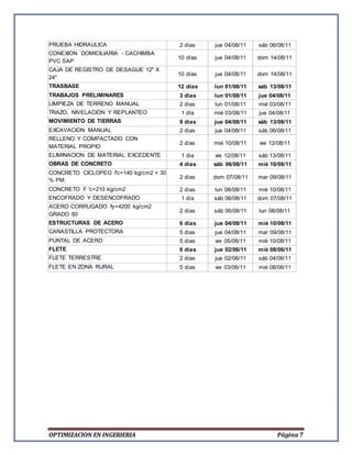 PRUEBA HIDRAULICA 2 días jue 04/08/11 sáb 06/08/11 
CONEXION DOMICILIARIA - CACHIMBA 
PVC SAP 
10 días jue 04/08/11 dom 14/08/11 
CAJA DE REGISTRO DE DESAGUE 12" X 
24" 
10 días jue 04/08/11 dom 14/08/11 
TRASBASE 12 días lun 01/08/11 sáb 13/08/11 
TRABAJOS PRELIMINARES 3 días lun 01/08/11 jue 04/08/11 
LIMPIEZA DE TERRENO MANUAL 2 días lun 01/08/11 mié 03/08/11 
TRAZO, NIVELACIÓN Y REPLANTEO 1 día mié 03/08/11 jue 04/08/11 
MOVIMIENTO DE TIERRAS 9 días jue 04/08/11 sáb 13/08/11 
EXCAVACION MANUAL 2 días jue 04/08/11 sáb 06/08/11 
RELLENO Y COMPACTADO CON 
2 días mié 10/08/11 vie 12/08/11 
MATERIAL PROPIO 
ELIMINACION DE MATERIAL EXCEDENTE 1 día vie 12/08/11 sáb 13/08/11 
OBRAS DE CONCRETO 4 días sáb 06/08/11 mié 10/08/11 
CONCRETO CICLOPEO f'c=140 kg/cm2 + 30 
% PM. 
2 días dom 07/08/11 mar 09/08/11 
CONCRETO F 'c=210 kg/cm2 2 días lun 08/08/11 mié 10/08/11 
ENCOFRADO Y DESENCOFRADO 1 día sáb 06/08/11 dom 07/08/11 
ACERO CORRUGADO fy=4200 kg/cm2 
2 días sáb 06/08/11 lun 08/08/11 
GRADO 60 
ESTRUCTURAS DE ACERO 6 días jue 04/08/11 mié 10/08/11 
CANASTILLA PROTECTORA 5 días jue 04/08/11 mar 09/08/11 
PUNTAL DE ACERO 5 días vie 05/08/11 mié 10/08/11 
FLETE 6 días jue 02/06/11 mié 08/06/11 
FLETE TERRESTRE 2 días jue 02/06/11 sáb 04/06/11 
FLETE EN ZONA RURAL 5 días vie 03/06/11 mié 08/06/11 
OPTIMIZACION EN INGERIERIA Página 7 
 
