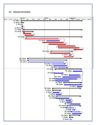 2.4. Solución del modelo 
OPTIMIZACION EN INGERIERIA Página 8 
 