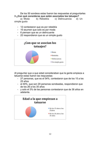   12	
  
Edad	
  a	
  la	
  que	
  empiezan	
  a	
  
tatuarse	
  
De	
  los	
  15	
  años	
  a	
  los	
  
25años	
  
De	
  los	
  26	
  años	
  a	
  los	
  
35	
  años	
  
De los 50 sondeos estas fueron las respuestas al preguntarles
3 ¿Con qué consideras que están asociados los tatuajes?
a) Moda b) Rebeldía c) Delincuencia d) Un
simple gusto
- 12 contestaron que es por rebeldía
- 10 asumen que solo es por moda
- 6 piensan que es un delincuente
- 22 respondieron que es un simple gusto
Al preguntar que a que edad consideraban que la gente empieza a
tatuarse estas fueron las respuestas:
- 27 personas, que es el 54%, contestaron que de los 15 a los
25 años
- el 40%, que son 20 personas sondeadas, respondieron que
de los 26 a los 35 años
- y solo el 3% de las personas contestaron que de 36 años en
adelante.
	
  
	
  
	
  
	
  
	
  
	
  
	
  
	
  
	
  
	
  
	
  
	
  
	
  
	
  
	
  
¿Con	
  que	
  se	
  asocian	
  los	
  
tatuajes?	
  
Moda	
  
Rebeldía	
  
Delincuencia	
  
Un	
  simple	
  gusto	
  
 