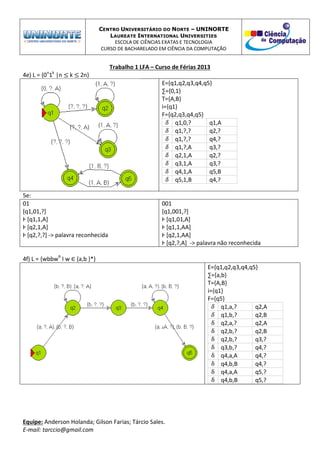 CENTRO UNIVERSITÁRIO DO NORTE – UNINORTE
LAUREATE INTERNATIONAL UNIVERSITIES
ESCOLA DE CIÊNCIAS EXATAS E TECNOLOGIA
CURSO DE BACHARELADO EM CIÊNCIA DA COMPUTAÇÃO
Trabalho 1 LFA – Curso de Férias 2013
Equipe: Anderson Holanda; Gilson Farias; Tárcio Sales.
E-mail: tarccio@gmail.com
4e) L = {0n
1k
|n k 2n}
E={q1,q2,q3,q4,q5}
∑={0,1}
T={A,B}
i={q1}
F={q2,q3,q4,q5}
q1,0,? q1,A
q1,?,? q2,?
q1,?,? q4,?
q1,?,A q3,?
q2,1,A q2,?
q3,1,A q3,?
q4,1,A q5,B
q5,1,B q4,?
5e:
01
[q1,01,?]
Ⱶ [q1,1,A]
Ⱶ [q2,1,A]
Ⱶ [q2,?,?] -> palavra reconhecida
001
[q1,001,?]
Ⱶ [q1,01,A]
Ⱶ [q1,1,AA]
Ⱶ [q2,1,AA]
Ⱶ [q2,?,A] -> palavra não reconhecida
4f) L = {wbbwR
I w ∈ {a,b }*}
E={q1,q2,q3,q4,q5}
∑={a,b}
T={A,B}
i={q1}
F={q5}
q1,a,? q2,A
q1,b,? q2,B
q2,a,? q2,A
q2,b,? q2,B
q2,b,? q3,?
q3,b,? q4,?
q4,a,A q4,?
q4,b,B q4,?
q4,a,A q5,?
q4,b,B q5,?
 