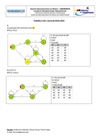 CENTRO UNIVERSITÁRIO DO NORTE – UNINORTE
LAUREATE INTERNATIONAL UNIVERSITIES
ESCOLA DE CIÊNCIAS EXATAS E TECNOLOGIA
CURSO DE BACHARELADO EM CIÊNCIA DA COMPUTAÇÃO
Trabalho 1 LFA – Curso de Férias 2013
Equipe: Anderson Holanda; Gilson Farias; Tárcio Sales.
E-mail: tarccio@gmail.com
1:
a) começam OU terminam com 01
AFD ∑= {0,1}
E= {q1,q2,q3,q4,q5,q6}
∑={0,1}
i={q1}
F={q3,q6}
0 1
q1 q2 q4
q2 q5 q3
q3 q3 q3
q4 q5 q4
q5 q5 q6
q6 q5 q4
b) (a*b*c*)
AFD ∑= {a,b,c}
E= {q1,q2,q3,q4}
∑={a,b,c}
i={q1}
F={q2,q3,q4}
a b c
q1 q2 q3 q4
q2 q2 q3
q3 q3 q4
q4 q4
 
