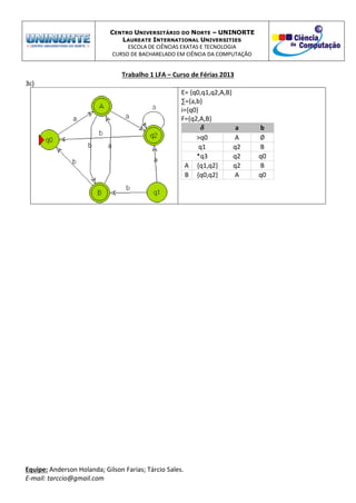 CENTRO UNIVERSITÁRIO DO NORTE – UNINORTE
LAUREATE INTERNATIONAL UNIVERSITIES
ESCOLA DE CIÊNCIAS EXATAS E TECNOLOGIA
CURSO DE BACHARELADO EM CIÊNCIA DA COMPUTAÇÃO
Trabalho 1 LFA – Curso de Férias 2013
Equipe: Anderson Holanda; Gilson Farias; Tárcio Sales.
E-mail: tarccio@gmail.com
3c)
E= {q0,q1,q2,A,B}
∑={a,b}
i={q0}
F={q2,A,B}
a b
>q0 A
q1 q2 B
*q3 q2 q0
A {q1,q2} q2 B
B {q0,q2} A q0
 