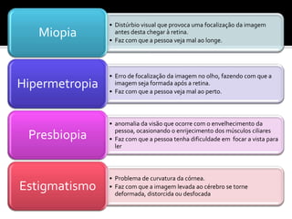 • Distúrbio visual que provoca uma focalização da imagem
   Miopia         antes desta chegar à retina.
                • Faz com que a pessoa veja mal ao longe.




                • Erro de focalização da imagem no olho, fazendo com que a
Hipermetropia     imagem seja formada após a retina.
                • Faz com que a pessoa veja mal ao perto.



                • anomalia da visão que ocorre com o envelhecimento da
                  pessoa, ocasionando o enrijecimento dos músculos ciliares
 Presbiopia     • Faz com que a pessoa tenha dificuldade em focar a vista para
                  ler



                • Problema de curvatura da córnea.
Estigmatismo    • Faz com que a imagem levada ao cérebro se torne
                  deformada, distorcida ou desfocada
 