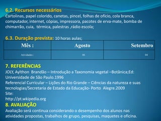 6.2. Recursos necessários
Cartolinas, papel colorido, canetas, pincel, folhas de ofício, cola branca,
computador, internet, cópias, impressora, pacotes de erva-mate, bomba de
chimarrão, cuia, térmica, palestras ,rádio escola;

6.3. Duração prevista: 10 horas aulas;
       Mês :                     Agosto                              Setembro
        Atividades :                      06                                  04



7. REFERÊNCIAS
JOLY, Aylthon Brandão – Introdução a Taxonomia vegetal –Botânica;Ed:
Universidade de São Paulo.1996
Referencial Curricular – Lições do Rio Grande – Ciências da natureza e suas
tecnologias/Secretaria de Estado da Educação- Porto Alegre.2009
Site:
http://pt.wkipedia.org
8. AVALIAÇÃO
Avaliação será continua considerando o desempenho dos alunos nas
atividades propostas, trabalhos de grupo, pesquisas, maquetes e oficina.
 