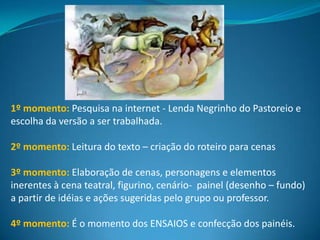 1º momento: Pesquisa na internet - Lenda Negrinho do Pastoreio e
escolha da versão a ser trabalhada.

2º momento: Leitura do texto – criação do roteiro para cenas

3º momento: Elaboração de cenas, personagens e elementos
inerentes à cena teatral, figurino, cenário- painel (desenho – fundo)
a partir de idéias e ações sugeridas pelo grupo ou professor.

4º momento: É o momento dos ENSAIOS e confecção dos painéis.
 