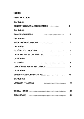 INDICE
INTRODUCCION
CAPITULO I:
CONCEPTOS GENERALES DE ORATORIA …………….. 4
CAPITULO II:
CLASES DE ORATORIA …………………………….. 5
CAPITULO III:
IMPORTANCIA DEL ORADOR ……………………………………. 6
CAPITULO IV:
EL PÚBLICO O AUDITORIO … ………………………………… 7
CARACTERÍSTICAS DEL AUDITORIO .…………………….. 7
CAPITULO V:
EL ORADOR …………………………….……………….. 8
CONDICIONES DE UN BUEN ORADOR …………………………… 8
CAPITULO VI:
CONSTRUYENDO UNA BUENA VOZ………………………….…… 10
CAPITULO VII
CONSEJOS PRÁCTICOS ……………………………..…. 13
CONCLUSIONES ……………………………………………………….. 28
BIBLIOGRAFIA ……………………………………………………….. 29
 