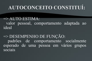 AUTOCONCEITO CONSTITUÍ:

=> AUTO ESTIMA:
  valor pessoal, comportamento adaptada ao
ideal

=> DESEMPENHO DE FUNÇÃO:
  padrões de comportamento socialmente
esperado de uma pessoa em vários grupos
sociais
 