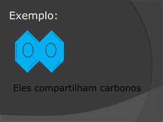 Exemplo:
Eles compartilham carbonos
 
