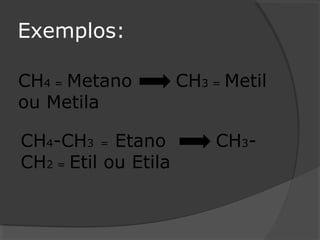 Exemplos:
CH4 = Metano CH3 = Metil
ou Metila
CH4-CH3 = Etano CH3-
CH2 = Etil ou Etila
 