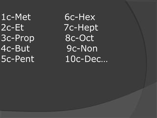 1c-Met 6c-Hex
2c-Et 7c-Hept
3c-Prop 8c-Oct
4c-But 9c-Non
5c-Pent 10c-Dec…
 