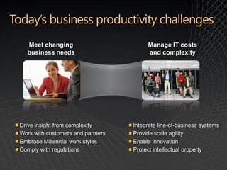 Meet changing                         Manage IT costs
  business needs                        and complexity




Drive insight from complexity      Integrate line-of-business systems
Work with customers and partners   Provide scale agility
Embrace Millennial work styles     Enable innovation
Comply with regulations            Protect intellectual property
 