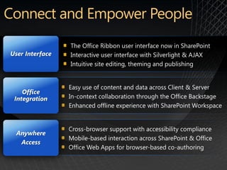 User Interface




    Office
 Integration




  Anywhere
   Access
 