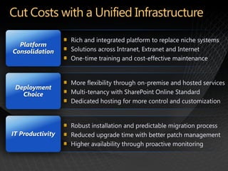 Platform
Consolidation




 Deployment
   Choice




IT Productivity
 
