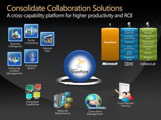 Consolidate Collaboration Solutions
 