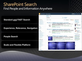 Find People and Information Anywhere


Standard and FAST Search



Experience, Relevance, Navigation



People Search



Scale and Flexible Platform
 