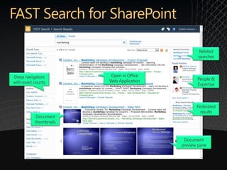 Related
                                                  searches



Deep navigators         Open in Office
                        Web Application          People &
with exact counts                                Expertise




                                                 Federated
                                                   results
           Document
           thumbnails



                                           Document
                                          preview pane
 