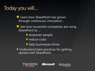 Learn how SharePoint has grown
through continuous innovation…
 See how successful companies are using
SharePoint to …
       empower people
       reduce costs
       help businesses thrive
 Understand best practices for getting
started with SharePoint
 