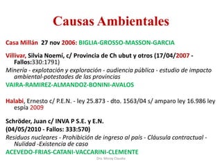 Causas Ambientales
Casa Millán 27 nov 2006: BIGLIA-GROSSO-MASSON-GARCIA
Villivar, Silvia Noemí, c/ Provincia de Ch ubut y otros (17/04/2007 Fallos:330:1791)
Minería - explotación y exploración - audiencia pública - estudio de impacto
ambiental-potestades de las provincias
VAIRA-RAMIREZ-ALMANDOZ-BONINI-AVALOS
Halabi, Ernesto c/ P.E.N. - ley 25.873 - dto. 1563/04 s/ amparo ley 16.986 ley
espía 2009
Schröder, Juan c/ INVA P S.E. y E.N.
(04/05/2010 - Fallos: 333:570)
Residuos nucleares - Prohibición de ingreso al país - Cláusula contractual Nulidad -Existencia de caso
ACEVEDO-FRIAS-CATANI-VACCARINI-CLEMENTE
Dra. Moray Claudia

 