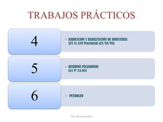 TRABAJOS PRÁCTICOS

4

• RADICACIÓN Y HABILITACIÓN DE INDUSTRIAS
LEY 11.459 Provincial (21/10/93)

5

• RESIDUOS PELIGROSOS
Ley Nº 24.051

6

• PETROLEO

Dra. Moray Claudia

 