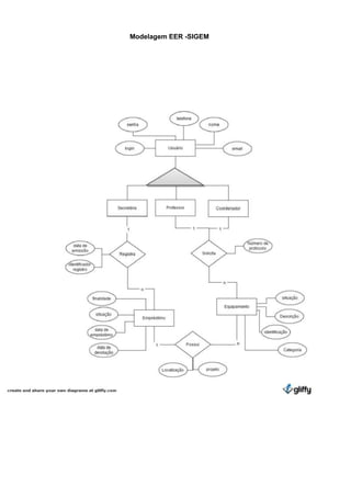 Modelagem EER -SIGEM

 