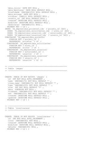 `data_inicio` DATE NOT NULL ,
`data_devolucao` DATE NULL DEFAULT NULL ,
`finalidade` VARCHAR(255) NULL DEFAULT NULL ,
`data_entrega` DATE NOT NULL ,
`situacao` CHAR(1) NULL DEFAULT NULL ,
`usuario_id` INT NULL DEFAULT NULL ,
`created` DATETIME NULL DEFAULT NULL ,
`modified` DATETIME NULL DEFAULT NULL ,
`observacao` VARCHAR(255) NULL ,
PRIMARY KEY (`id`) ,
INDEX `fk_emprestimos_projetos1_idx` (`projeto_id` ASC) ,
INDEX `fk_emprestimos_solicitantes_idx` (`aluno_id` ASC) ,
INDEX `fk_emprestimos_usuarios1_idx` (`autorizador_id` ASC) ,
INDEX `fk_emprestimos_usuarios2_idx` (`usuario_id` ASC) ,
CONSTRAINT `fk_emprestimos_projetos1`
FOREIGN KEY (`projeto_id` )
REFERENCES `projetos` (`id` )
CONSTRAINT `fk_emprestimos_solicitantes`
FOREIGN KEY (`aluno_id` )
REFERENCES `alunos` (`id` )
CONSTRAINT `fk_emprestimos_usuarios1`
FOREIGN KEY (`autorizador_id` )
REFERENCES `usuarios` (`id` )
CONSTRAINT `fk_emprestimos_usuarios2`
FOREIGN KEY (`usuario_id` )
REFERENCES `usuarios` (`id` ))
-- ------------------------------------------------------ Table `images`
-- ----------------------------------------------------CREATE TABLE IF NOT EXISTS `images` (
`id` INT NOT NULL AUTO_INCREMENT ,
`name` VARCHAR(75) NOT NULL DEFAULT '' ,
`clean_name` VARCHAR(75) NOT NULL DEFAULT '' ,
`type` VARCHAR(255) NOT NULL DEFAULT '' ,
`size` INT NOT NULL DEFAULT '0' ,
`data` LONGBLOB NOT NULL ,
`filehash` VARCHAR(255) NOT NULL DEFAULT '' ,
`ext` VARCHAR(255) NOT NULL DEFAULT '' ,
`created` DATETIME NULL DEFAULT NULL ,
`updated` DATETIME NULL DEFAULT NULL ,
PRIMARY KEY (`id`) )
-- ------------------------------------------------------ Table `localizacaos`
-- ----------------------------------------------------CREATE TABLE IF NOT EXISTS `localizacaos` (
`id` INT NOT NULL AUTO_INCREMENT ,
`local` VARCHAR(45) NOT NULL ,
`created` DATETIME NULL DEFAULT NULL ,
`modified` DATETIME NULL DEFAULT NULL ,
`detalhe` VARCHAR(90) NULL ,
PRIMARY KEY (`id`) )

 
