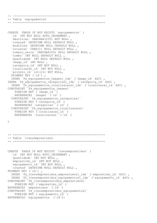 -- ------------------------------------------------------ Table `equipamentos`
-- ----------------------------------------------------CREATE TABLE IF NOT EXISTS `equipamentos` (
`id` INT NOT NULL AUTO_INCREMENT ,
`descricao` VARCHAR(255) NOT NULL ,
`created` DATETIME NULL DEFAULT NULL ,
`modified` DATETIME NULL DEFAULT NULL ,
`situacao` CHAR(1) NULL DEFAULT NULL ,
`numero_serie` VARCHAR(20) NULL DEFAULT NULL ,
`tombo` INT NULL DEFAULT NULL ,
`quantidade` INT NULL DEFAULT NULL ,
`image_id` INT NULL ,
`categoria_id` INT NOT NULL ,
`localizacao_id` INT NOT NULL ,
`projeto_id` int(11) NOT NULL,
PRIMARY KEY (`id`) ,
INDEX `fk_equipamentos_images1_idx` (`image_id` ASC) ,
INDEX `fk_equipamentos_categorias1_idx` (`categoria_id` ASC) ,
INDEX `fk_equipamentos_localizacaos1_idx` (`localizacao_id` ASC) ,
CONSTRAINT `fk_equipamentos_images1`
FOREIGN KEY (`image_id` )
REFERENCES `images` (`id` )
CONSTRAINT `fk_equipamentos_categorias1`
FOREIGN KEY (`categoria_id` )
REFERENCES `categorias` (`id` )
CONSTRAINT `fk_equipamentos_localizacaos1`
FOREIGN KEY (`localizacao_id` )
REFERENCES `localizacaos` (`id` )
)

-- ------------------------------------------------------ Table `itensemprestimos`
-- ----------------------------------------------------CREATE TABLE IF NOT EXISTS `itensemprestimos` (
`id` INT NOT NULL AUTO_INCREMENT ,
`quantidade` INT NOT NULL ,
`emprestimo_id` INT NOT NULL ,
`equipamento_id` INT NOT NULL ,
`created` DATETIME NULL DEFAULT NULL ,
PRIMARY KEY (`id`) ,
INDEX `fk_itensemprestimos_emprestimos1_idx` (`emprestimo_id` ASC) ,
INDEX `fk_itensemprestimos_equipamentos1_idx` (`equipamento_id` ASC) ,
CONSTRAINT `fk_itensemprestimos_emprestimos1`
FOREIGN KEY (`emprestimo_id` )
REFERENCES `emprestimos` (`id` )
CONSTRAINT `fk_itensemprestimos_equipamentos1`
FOREIGN KEY (`equipamento_id` )
REFERENCES `equipamentos` (`id`))

 
