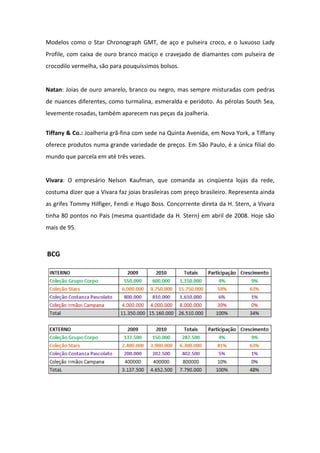 Modelos como o Star Chronograph GMT, de aço e pulseira croco, e o luxuoso Lady
Profile, com caixa de ouro branco maciço e cravejado de diamantes com pulseira de
crocodilo vermelha, são para pouquíssimos bolsos.


Natan: Joias de ouro amarelo, branco ou negro, mas sempre misturadas com pedras
de nuances diferentes, como turmalina, esmeralda e peridoto. As pérolas South Sea,
levemente rosadas, também aparecem nas peças da joalheria.


Tiffany & Co.: Joalheria grã-fina com sede na Quinta Avenida, em Nova York, a Tiffany
oferece produtos numa grande variedade de preços. Em São Paulo, é a única filial do
mundo que parcela em até três vezes.


Vivara: O empresário Nelson Kaufman, que comanda as cinqüenta lojas da rede,
costuma dizer que a Vivara faz joias brasileiras com preço brasileiro. Representa ainda
as grifes Tommy Hilfiger, Fendi e Hugo Boss. Concorrente direta da H. Stern, a Vivara
tinha 80 pontos no País (mesma quantidade da H. Stern) em abril de 2008. Hoje são
mais de 95.



BCG
 