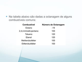  Na tabela abaixo são dadas a octanagem de alguns
combustíveis comuns:
Combustível Número de Octanagem
Octano -19
2,4,4-trimetil-pentano 100
Tolueno 120
Etanol 120
Metitercbutiléter 100
Etiltercbuitiléter 100
 