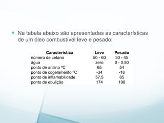  Na tabela abaixo são apresentadas as características
de um óleo combustível leve e pesado:
Característica Leve Pesado
número de cetano 50 - 60 30 - 45
água zero 0 - 0,50
ponto de anilina ºC 65 54
ponto de cogelamento ºC -34 -18
ponto de inflamabilidade 57,5 85
ponto de ebulição 174 198
 