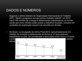 DADOS E NÚMEROS
• Segundo o último relatório da Organização Internacional do Trabalho
(OIT), “Medir o progresso na luta contra o trabalho infantil”, em 2013
havia 168 milhões de crianças e adolescentes trabalhadoras no mundo,
sendo que cinco milhões estão presas a trabalhos forçados, inclusive em
condições de exploração sexual e de servidão por dívidas.
• No Brasil, na divulgação da última Pnad 2012, aproximadamente 3,5
milhões de crianças e adolescentes de 5cinco a 17 anos estavam
trabalhando no país. Se considerada a faixa etária entre cinco e 13 anos,
a pesquisa aponta cerca de 554 mil meninos e meninas em atividades
laborais.
 