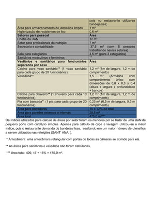 pois no restaurante utiliza-se
bandeja lisa)
Área para armazenamento de utensílios limpos 1 m²
Higienização de recipientes de lixo 0,6 m²
Setores para pessoal Área
Chefia da UAN 12 m²
Setor para profissionais da nutrição 7 m²
Secretaria e contabilidade 37,5 m² (com 5 pessoas
trabalhando nestes setores)
Sala para estagiários 4,5 m² (para 3 estagiários)
Sanitários masculinos e femininos **
Vestiários e sanitários para funcionários
separados por sexo
Área
Cabine para vaso sanitário** (1 vaso sanitário
para cada grupo de 20 funcionários)
1,2 m² (1m de largura, 1,2 m de
comprimento)
Vestiários** 1,5 m² (Armários com
compartimento único com
dimensões de 0,8 x 0,3 x 0,4
(altura x largura x profundidade
+ bancos)
Cabine para chuveiro** (1 chuveiro para cada 10
funcionários)
1,2 m² (1m de largura, 1,2 m de
comprimento)
Pia com bancada** (1 pia para cada grupo de 20
funcionários)
0,25 m² (0,5 m de largura, 0,5 m
comprimento)
Área para corredores 10 a 12% do total
Área para paredes externas e internas 28,5 m²
Área total 475,0 m²***
Os índices utilizados para cálculo de áreas por setor foram os menores por se tratar de uma UAN de
pequeno porte com cardápio simples. Apenas para cálculo da copa e lavagem utilizou-se o maior
índice, pois o restaurante demanda de bandejas lisas, resultando em um maior número de utensílios
a serem utilizados nas refeições (SANT’ ANA, ).
* Antecâmara: uma antecâmara retangular com portas de todas as câmaras se abrindo para ela.
** As áreas para sanitários e vestiários não foram calculadas.
*** Área total: 409, 47 + 16% = 475,0 m².
 