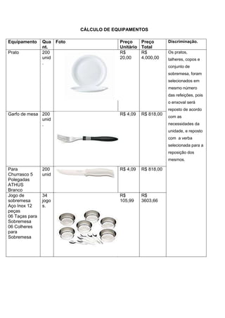 CÁLCULO DE EQUIPAMENTOS
Equipamento Qua
nt.
Foto Preço
Unitário
Preço
Total
Discriminação.
Prato 200
unid
.
R$
20,00
R$
4.000,00
Os pratos,
talheres, copos e
conjunto de
sobremesa, foram
selecionados em
mesmo número
das refeições, pois
o enxoval será
reposto de acordo
com as
necessidades da
unidade, e reposto
com a verba
selecionada para a
reposição dos
mesmos.
Garfo de mesa 200
unid
.
R$ 4,09 R$ 818,00
Para
Churrasco 5
Polegadas
ATHUS
Branco
200
unid
R$ 4,09 R$ 818,00
Jogo de
sobremesa
Aço Inox 12
peças
06 Taças para
Sobremesa
06 Colheres
para
Sobremesa
34
jogo
s.
R$
105,99
R$
3603,66
 