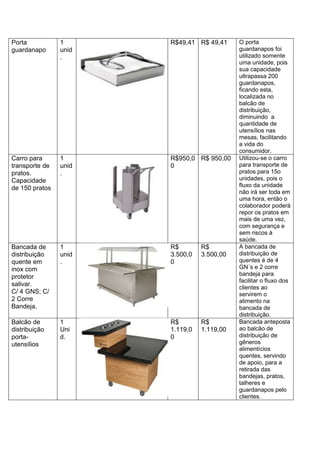 Porta
guardanapo
1
unid
.
R$49,41 R$ 49,41 O porta
guardanapos foi
utilizado somente
uma unidade, pois
sua capacidade
ultrapassa 200
guardanapos,
ficando esta,
localizada no
balcão de
distribuição,
diminuindo a
quantidade de
utensílios nas
mesas, facilitando
a vida do
consumidor.
Carro para
transporte de
pratos.
Capacidade
de 150 pratos
1
unid
.
R$950,0
0
R$ 950,00 Utilizou-se o carro
para transporte de
pratos para 15o
unidades, pois o
fluxo da unidade
não irá ser toda em
uma hora, então o
colaborador poderá
repor os pratos em
mais de uma vez,
com segurança e
sem riscos à
saúde.
Bancada de
distribuição
quente em
inox com
protetor
salivar.
C/ 4 GNS; C/
2 Corre
Bandeja.
1
unid
.
R$
3.500,0
0
R$
3.500,00
A bancada de
distribuição de
quentes é de 4
GN´s e 2 corre
bandeja para
facilitar o fluxo dos
clientes ao
servirem o
alimento na
bancada de
distribuição.
Balcão de
distribuição
porta-
utensílios
1
Uni
d.
R$
1.119,0
0
R$
1.119,00
Bancada anteposta
ao balcão de
distribuição de
gêneros
alimentícios
quentes, servindo
de apoio, para a
retirada das
bandejas, pratos,
talheres e
guardanapos pelo
clientes.
 