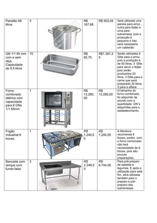 Panelão 66
litros
3 R$
167,68
R$ 503,04 Será utilizada uma
panela para arroz ,
outra para feijão e
uma para
sobremesa, pois a
produção é
pequena e não
será necessário
um caldeirão
GN 1/1 65 mm
com e sem
alça.
Capacidade
de 9,5 litros
15 R$
92,75
R$1.391,2
5
Serão utilizadas 6
GNs para o arroz
pois a produção é
de 50 litros, 3 GNs
para servir o feijão
pois serão
produzidos 20
litros, 3 GNs para a
carne que será
preparado 30 litros,
3 para a alface
Forno
combinado
elétrico com
capacidade
para 6 GNs
1/1 65mm
1 R$
13.280,
00
R$
13.280,00
O tamanho do
forno combinado,
foi adquirido de
acordo com a
quantidade GN´s
adquiridas para o
estabelecimento.
Fogão
Industrial 6
bocas.
1 R$
1.240,0
0
R$
1.240,00
A literatura
recomenda 8
bocas, porém, com
o forno combinado
não terá
necessidade de 8
bocas, pois são
poucas
preparações.
Bancada com
tanque com
fundo falso
3 R$
2.248,0
0
R$
6.744,00
Para pré-preparo
de saladas e
legumes. E após a
utilização para este
fim, será utilizada
também para o
preparo e pré-
preparo das
sobremesas.
 