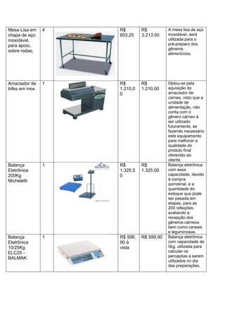 Mesa Lisa em
chapa de aço
inoxidável,
para apoio,
sobre rodas;
4 R$
803,25
R$
3.213,00
A mesa lisa de aço
inoxidável, será
utilizada para o
pré-preparo dos
gêneros
alimentícios.
Amaciador de
bifes em inox
1 R$
1.210,0
0
R$
1.210,00
Optou-se pela
aquisição do
amaciador de
carnes, visto que a
unidade de
alimentação, não
conta com o
gênero cárneo à
ser utilizado
futuramente, se
fazendo necessário
este equipamento
para melhorar a
qualidade do
produto final
oferecido ao
cliente.
Balança
Eletrônica
200Kg
Micheletti
1 R$
1.325,5
0
R$
1.325,00
Balança eletrônica
com essa
capacidade, devido
à compra
quinzenal, e a
quantidade do
estoque que pode
ser pesada em
etapas, para as
200 refeições.
avaliando a
recepção dos
gêneros cárneos
bem como cereais
e leguminosas.
Balança
Eletrônica
10/25Kg
ELC25 -
BALMAK
1 R$ 599,
90 à
vista
R$ 599,90 Balança eletrônica
com capacidade de
5kg, utilizada para
calcular os
percapitas a serem
utilizados no dia
das preparações.
 