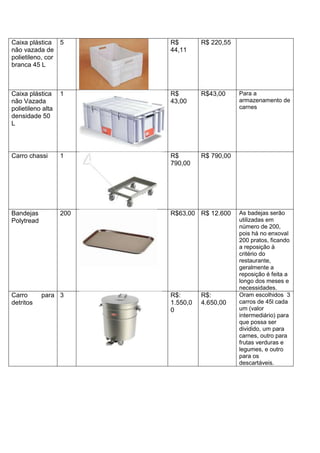 Caixa plástica
não vazada de
polietileno, cor
branca 45 L
5 R$
44,11
R$ 220,55
Caixa plástica
não Vazada
polietileno alta
densidade 50
L
1 R$
43,00
R$43,00 Para a
armazenamento de
carnes
Carro chassi 1 R$
790,00
R$ 790,00
Bandejas
Polytread
200 R$63,00 R$ 12.600 As badejas serão
utilizadas em
número de 200,
pois há no enxoval
200 pratos, ficando
a reposição à
critério do
restaurante,
geralmente a
reposição é feita a
longo dos meses e
necessidades.
Carro para
detritos
3 R$:
1.550,0
0
R$:
4.650,00
Oram escolhidos 3
carros de 45l cada
um (valor
intermediário) para
que possa ser
dividido, um para
carnes, outro para
frutas verduras e
legumes, e outro
para os
descartáveis.
 