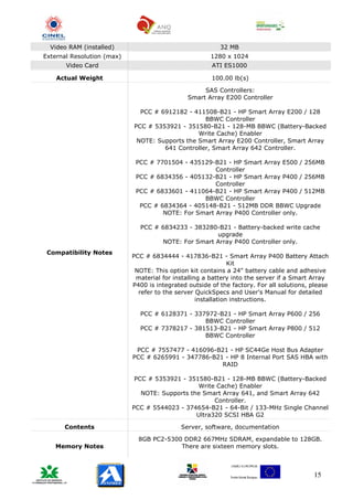 Video RAM (installed)                                   32 MB
External Resolution (max)                              1280 x 1024
       Video Card                                      ATI ES1000

    Actual Weight                                      100.00 lb(s)

                                                    SAS Controllers:
                                               Smart Array E200 Controller

                              PCC # 6912182 - 411508-B21 - HP Smart Array E200 / 128
                                                  BBWC Controller
                            PCC # 5353921 - 351580-B21 - 128-MB BBWC (Battery-Backed
                                                Write Cache) Enabler
                             NOTE: Supports the Smart Array E200 Controller, Smart Array
                                     641 Controller, Smart Array 642 Controller.

                             PCC # 7701504 - 435129-B21 - HP Smart Array E500 / 256MB
                                                     Controller
                             PCC # 6834356 - 405132-B21 - HP Smart Array P400 / 256MB
                                                     Controller
                             PCC # 6833601 - 411064-B21 - HP Smart Array P400 / 512MB
                                                 BBWC Controller
                              PCC # 6834364 - 405148-B21 - 512MB DDR BBWC Upgrade
                                     NOTE: For Smart Array P400 Controller only.

                              PCC # 6834233 - 383280-B21 - Battery-backed write cache
                                                    upgrade
                                    NOTE: For Smart Array P400 Controller only.
 Compatibility Notes
                            PCC # 6834444 - 417836-B21 - Smart Array P400 Battery Attach
                                                               Kit
                             NOTE: This option kit contains a 24" battery cable and adhesive
                             material for installing a battery into the server if a Smart Array
                            P400 is integrated outside of the factory. For all solutions, please
                              refer to the server QuickSpecs and User's Manual for detailed
                                                   installation instructions.

                              PCC # 6128371 - 337972-B21 - HP Smart Array P600 / 256
                                                 BBWC Controller
                              PCC # 7378217 - 381513-B21 - HP Smart Array P800 / 512
                                                 BBWC Controller

                             PCC # 7557477 - 416096-B21 - HP SC44Ge Host Bus Adapter
                            PCC # 6265991 - 347786-B21 - HP 8 Internal Port SAS HBA with
                                                      RAID

                             PCC # 5353921 - 351580-B21 - 128-MB BBWC (Battery-Backed
                                                 Write Cache) Enabler
                               NOTE: Supports the Smart Array 641, and Smart Array 642
                                                      Controller.
                            PCC # 5544023 - 374654-B21 - 64-Bit / 133-MHz Single Channel
                                                Ultra320 SCSI HBA G2

      Contents                               Server, software, documentation

                              8GB PC2-5300 DDR2 667MHz SDRAM, expandable to 128GB.
   Memory Notes                           There are sixteen memory slots.



                                                                                           15
 