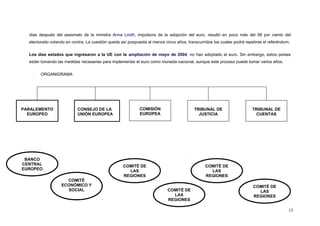 días después del asesinato de la ministra Anna Lindh, impulsora de la adopción del euro, resultó en poco más del 56 por ciento del
electorado votando en contra. La cuestión queda así pospuesta al menos cinco años, transcurridos los cuales podrá repetirse el referéndum.
Los diez estados que ingresaron a la UE con la ampliación de mayo de 2004, no han adoptado el euro. Sin embargo, estos países
están tomando las medidas necesarias para implementar el euro como moneda nacional, aunque este proceso puede tomar varios años.
- ORGANIGRAMA
15
COMISIÓN
EUROPEA
PARLAMENTO
EUROPEO CONSEJO DE LA
UNIÓN EUROPEA
PARALEMENTO
EUROPEO
TRIBUNAL DE
JUSTICIA
TRIBUNAL DE
CUENTAS
BANCO
CENTRAL
EUROPEO
COMITÉ
ECONÓMICO Y
SOCIAL
COMITÉ DE
LAS
REGIONES
COMITÉ DE
LAS
REGIONES
COMITÉ DE
LAS
REGIONES
COMITÉ DE
LAS
REGIONES
 