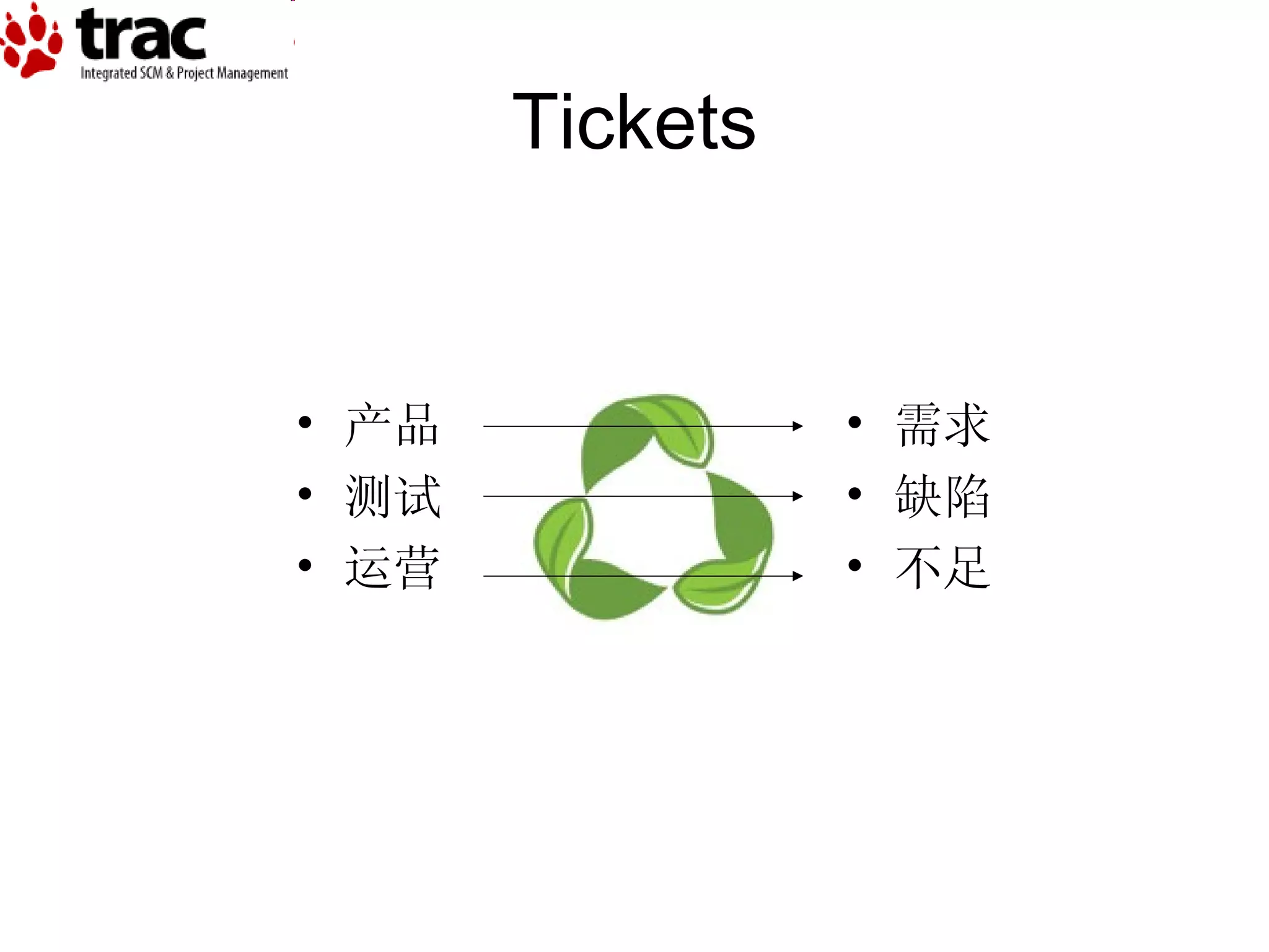 Tickets 产品 测试 运营 需求 缺陷 不足 